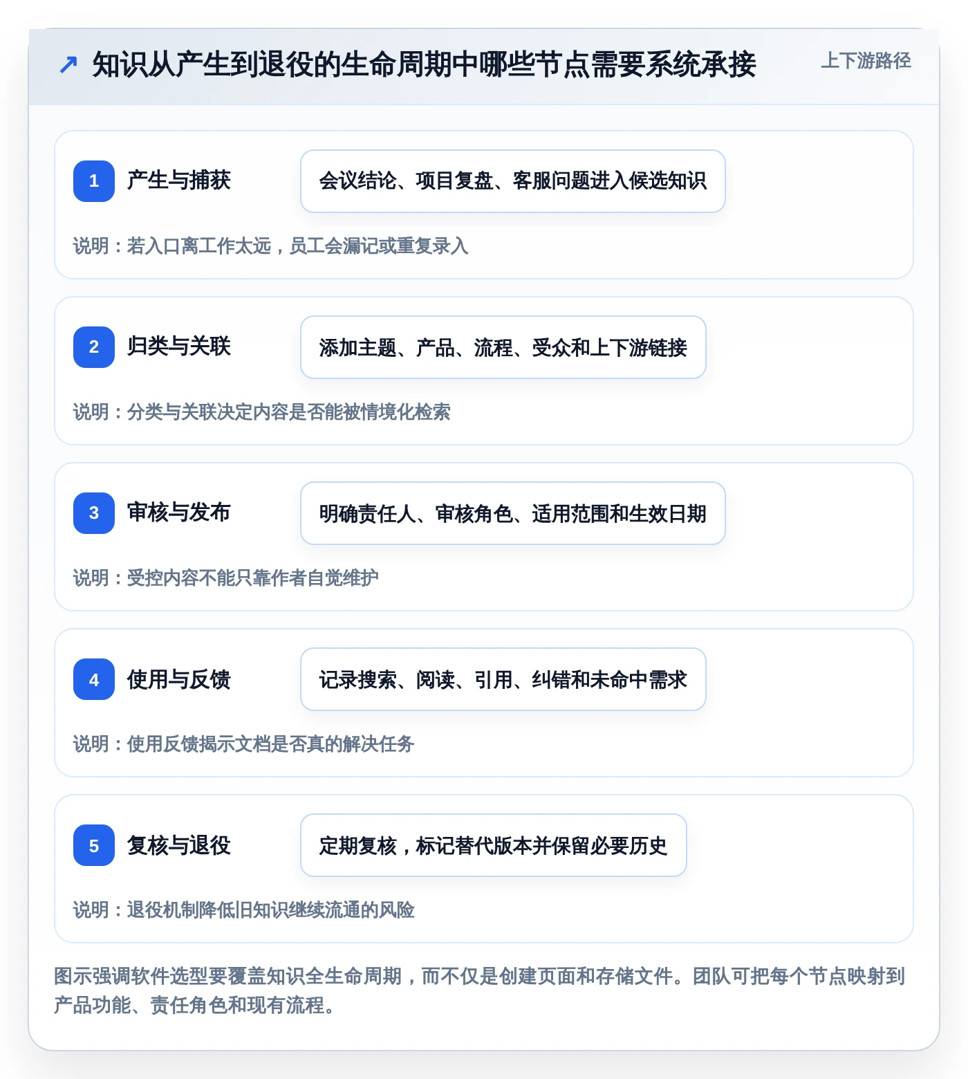 解锁知识管理新境界：2026年最值得投资的5大系统知识架构软件