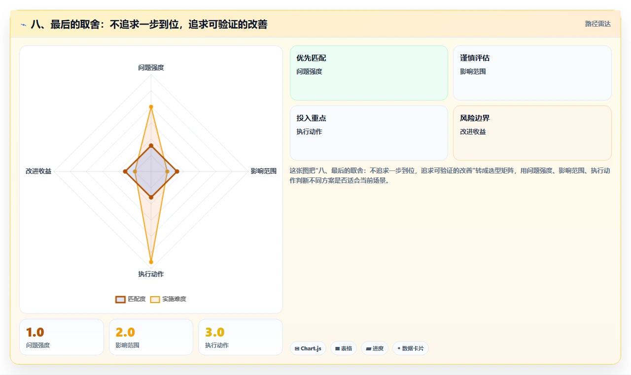 八、最后的取舍:不追求一步到位,追求可验证的改善