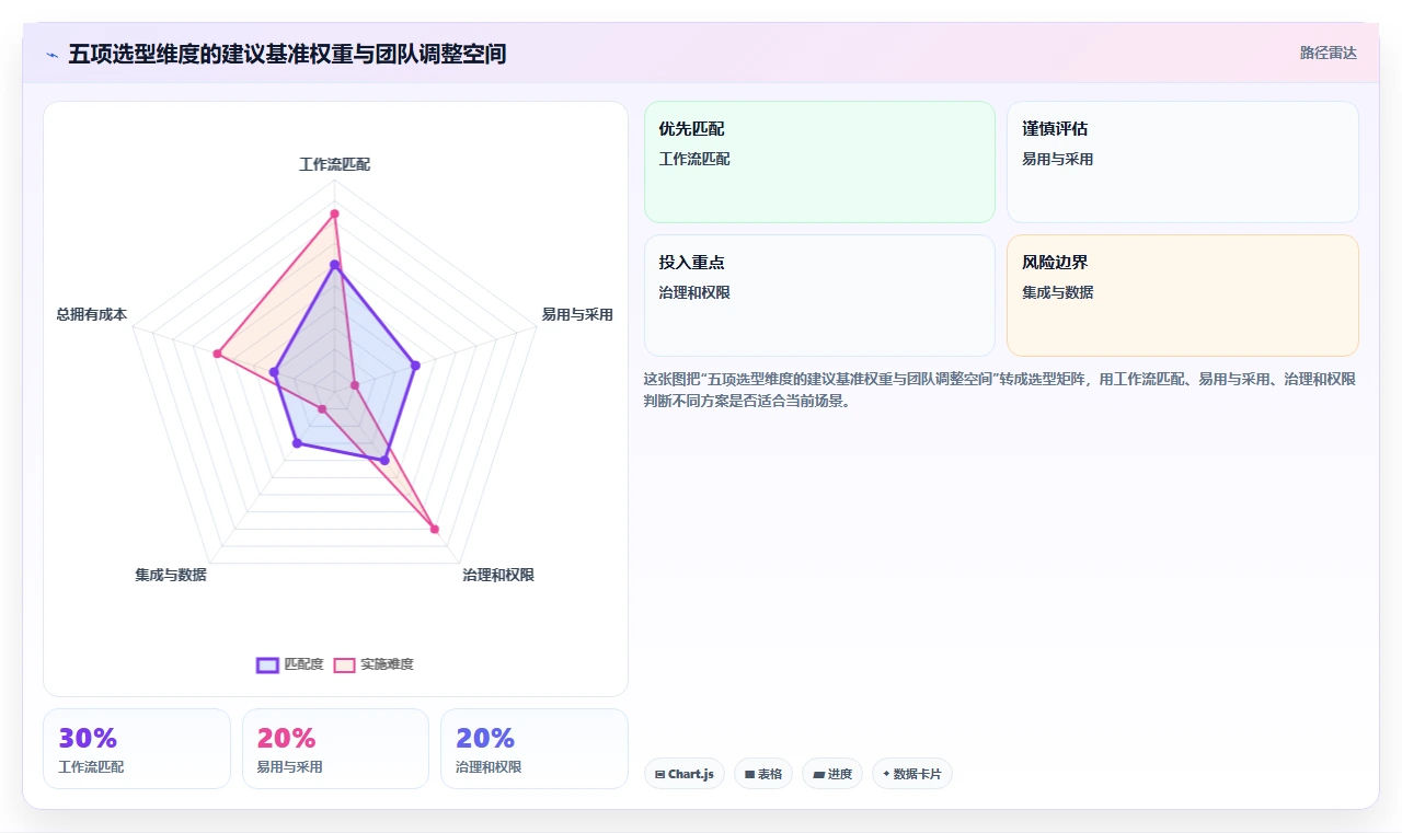 提升团队协作效率:2026年度5大项目管理系统万能工具推荐