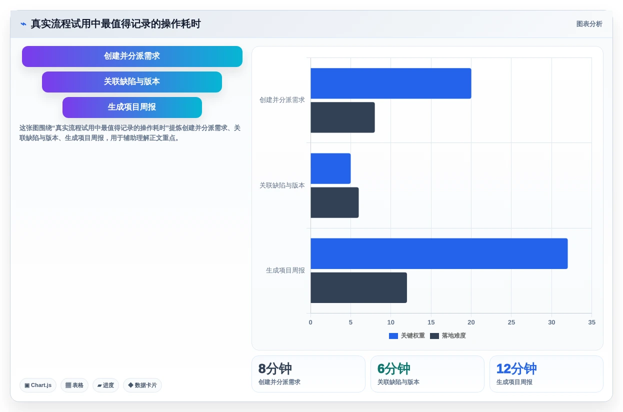 项目经理必读:2026年7款热门项目管理管理工具推荐及选型指南