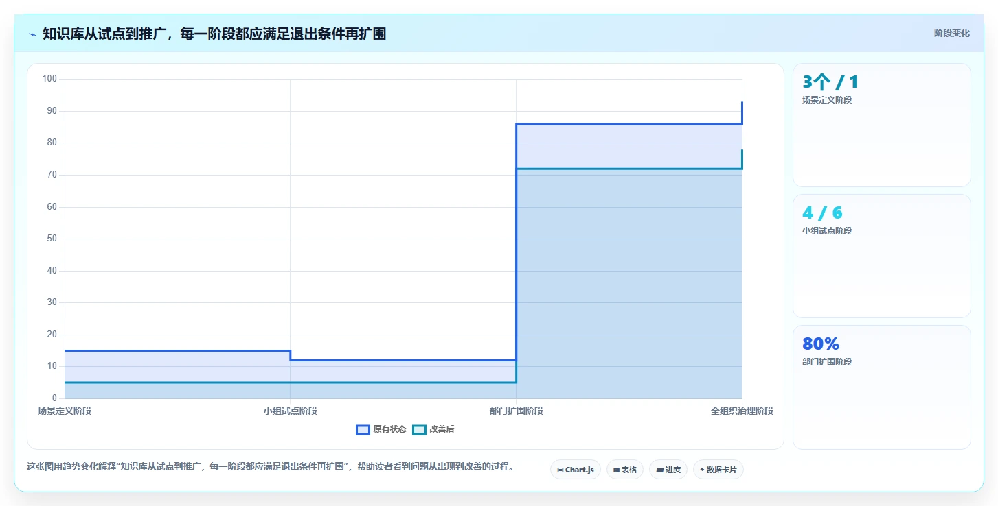 企业知识管理革新：2026年最值得投资的5大做知识库的软件
