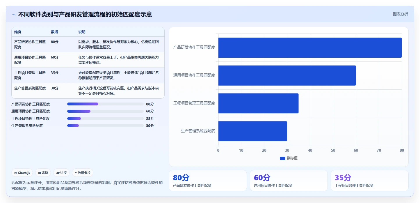 2026年有定制化能力的产品管理软件哪个好用？深度测评与选型指南