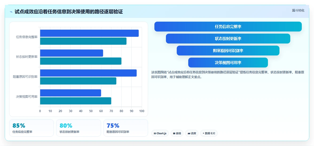 项目管理新趋势:2026年最受欢迎的8大任务追踪工具盘点