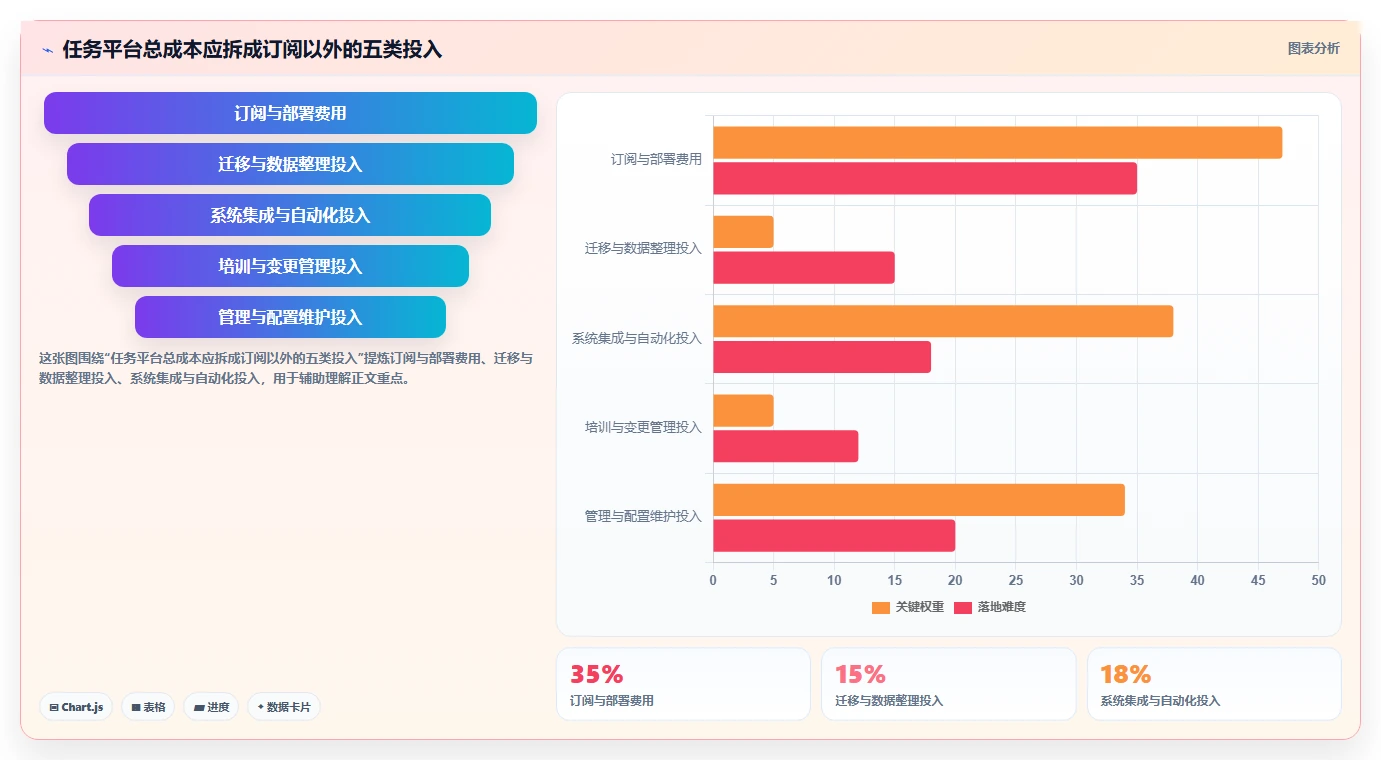 提升团队效率:2026年最值得投资的5大任务追踪平台