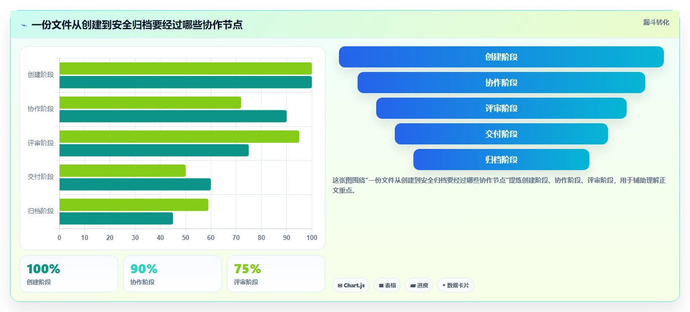 远程办公新选择:2026年最受欢迎的5大文档共享软件盘点