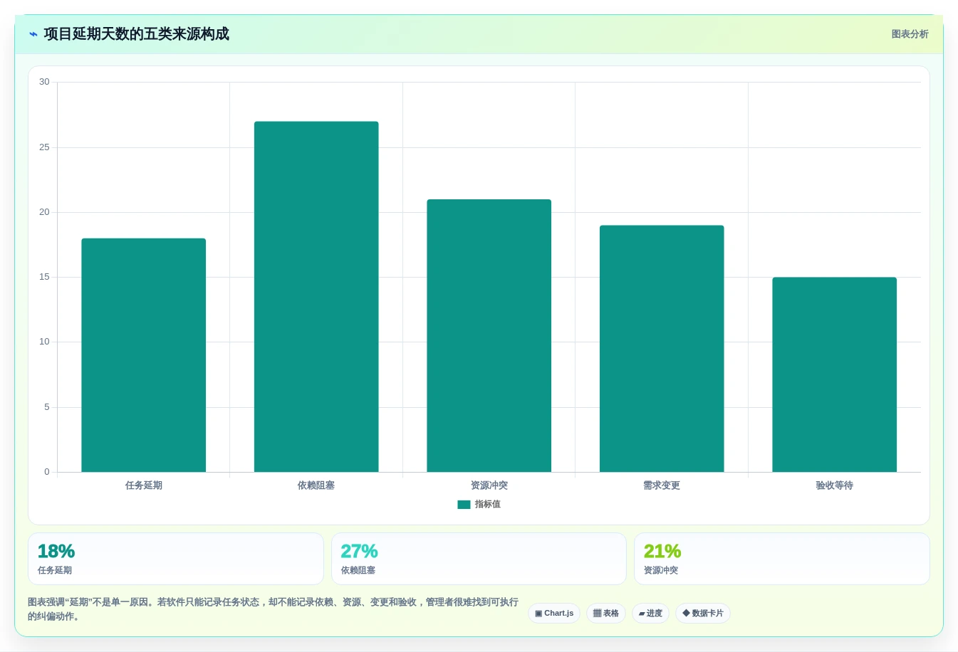 2026年项目管理革新:6大进度计划跟踪软件深度对比