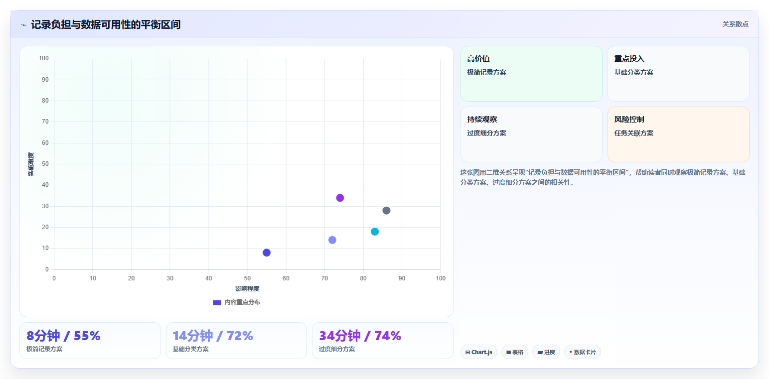 项目经理必看:2026年5大项目时间管理统计工具选型指南
