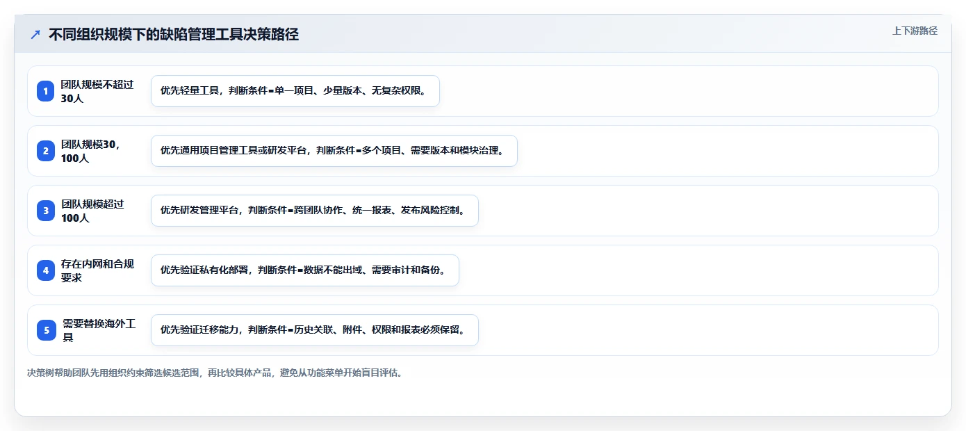 打造高效开发团队：2026年阿里的bug管理工具选型指南