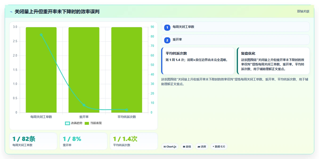 兼顾工单管理的瀑布管理工具哪个更靠谱?2026年选型测评指南