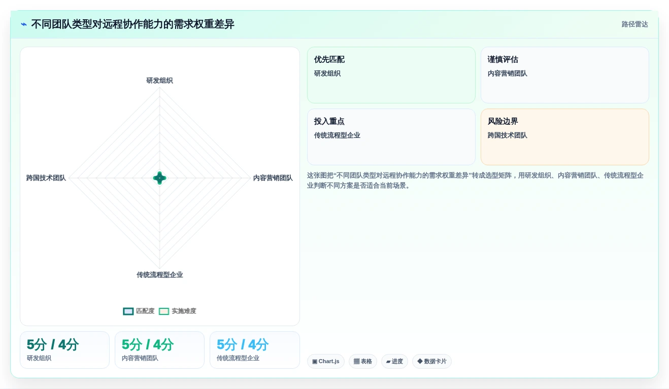 2026年远程协作工具对比：8款主流产品优缺点与选型建议
