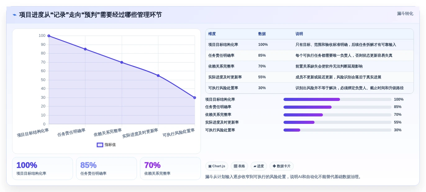 项目管理新趋势:2026年最受欢迎的5大进度进化软件对比