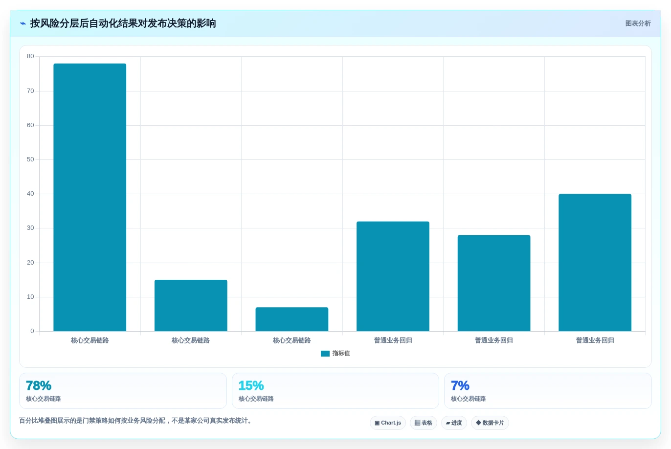 测试自动化平台选型指南:2026年最值得投资的5款工具