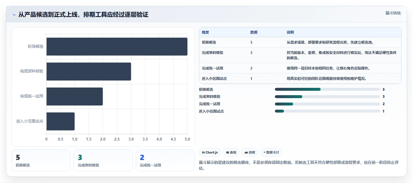 高效研发管理：2026年最值得投资的5大排期工具对比