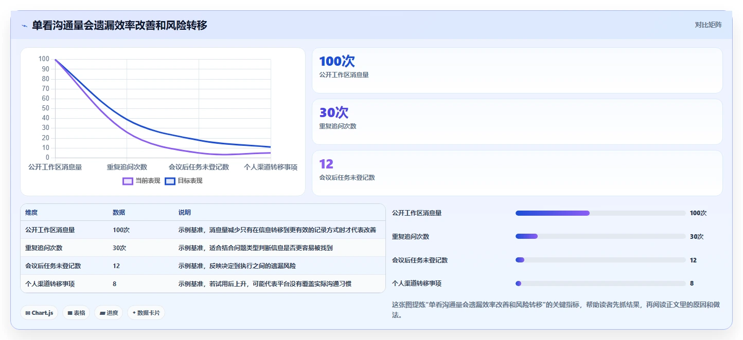 远程办公新时代:2026年6大团队协作通讯软件选型指南