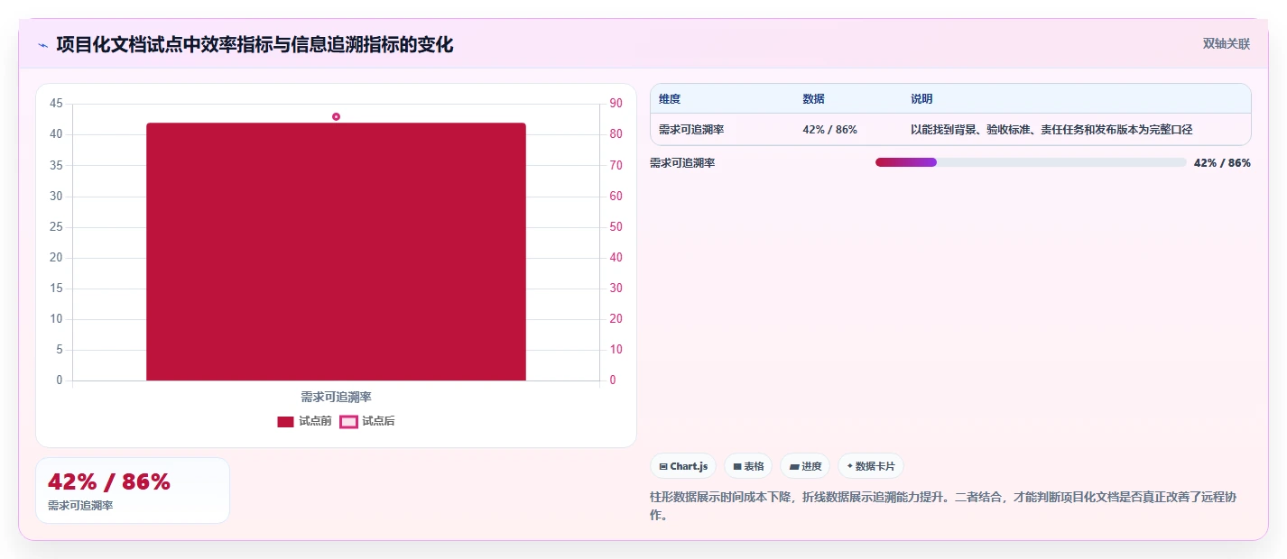 远程办公新趋势:2026年最值得投资的8大最近比较火的文档协同软件