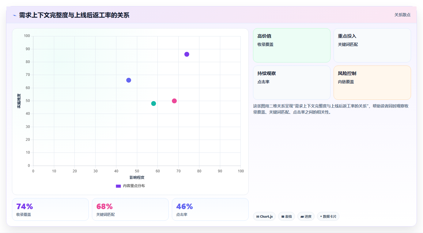 2026需求管理工具哪家口碑最好：五款主流产品深度测评与选型指南