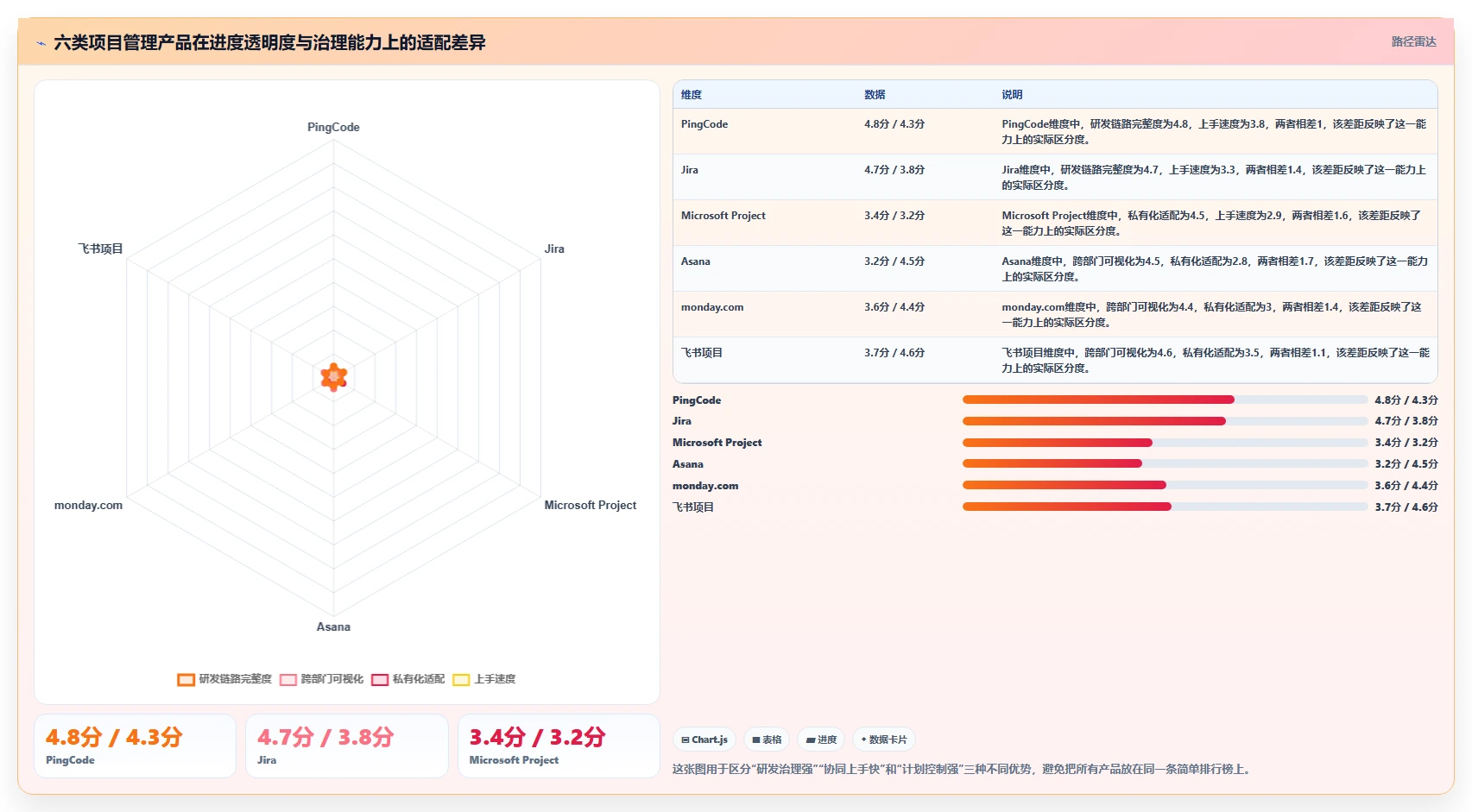 项目管理新趋势：2026年最受欢迎的6大新产品项目进度跟进表推荐