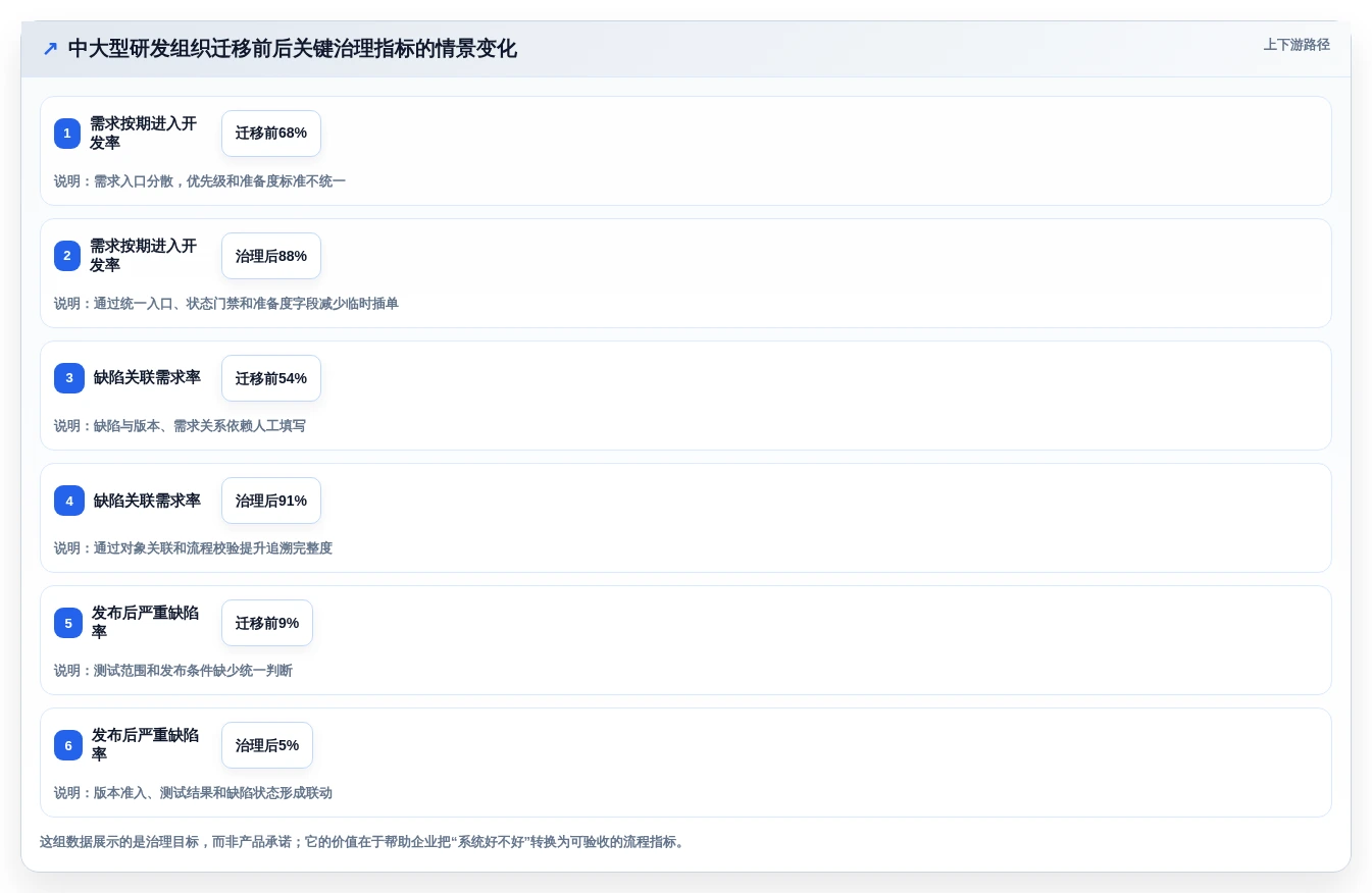 提升团队效率：2026年最值得投资的5大独角鲸研发管理系统盘点