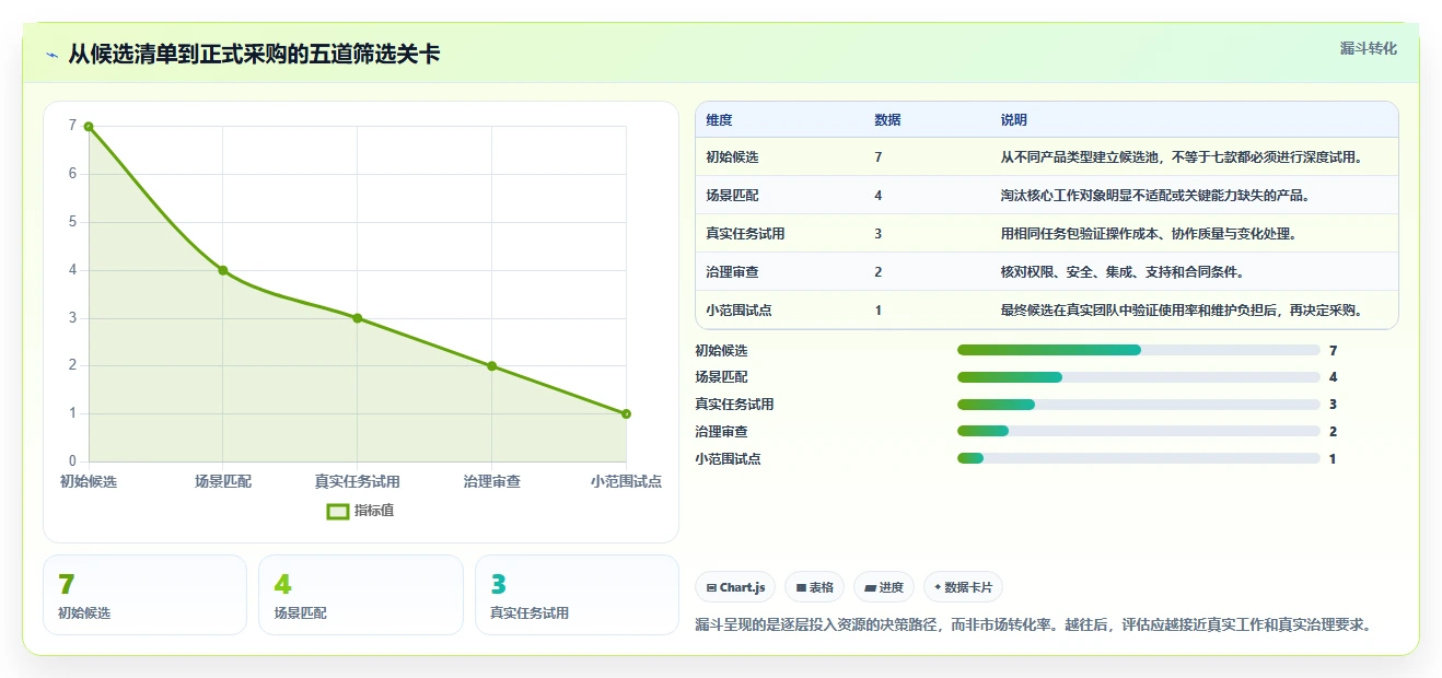 项目管理新趋势：2026年最受欢迎的7大好用的做计划软件