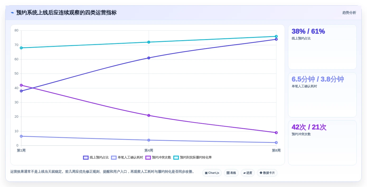 选对工具事半功倍:2026年6大saas预约管理工具推荐指南