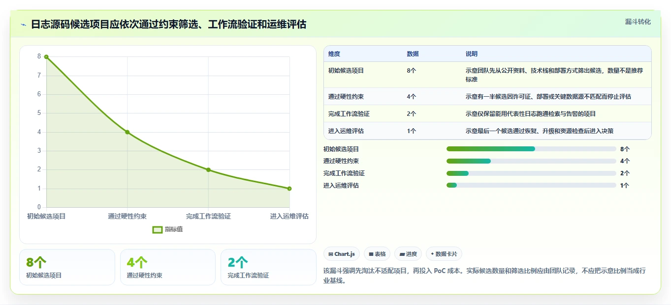 从入门到精通：2026年日志管理系统源码选型指南，助你一臂之力