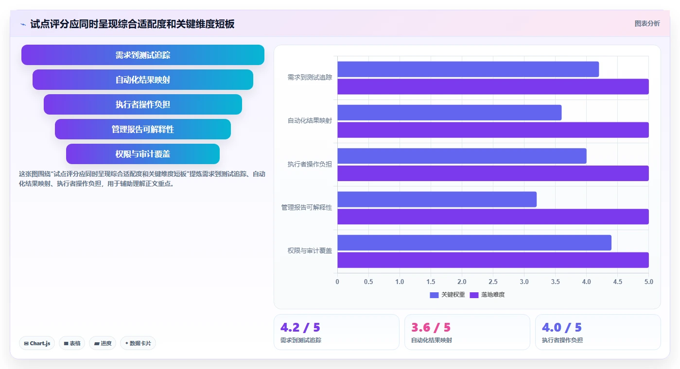 项目管理新趋势:2026年最受欢迎的7大测试平台工具盘点