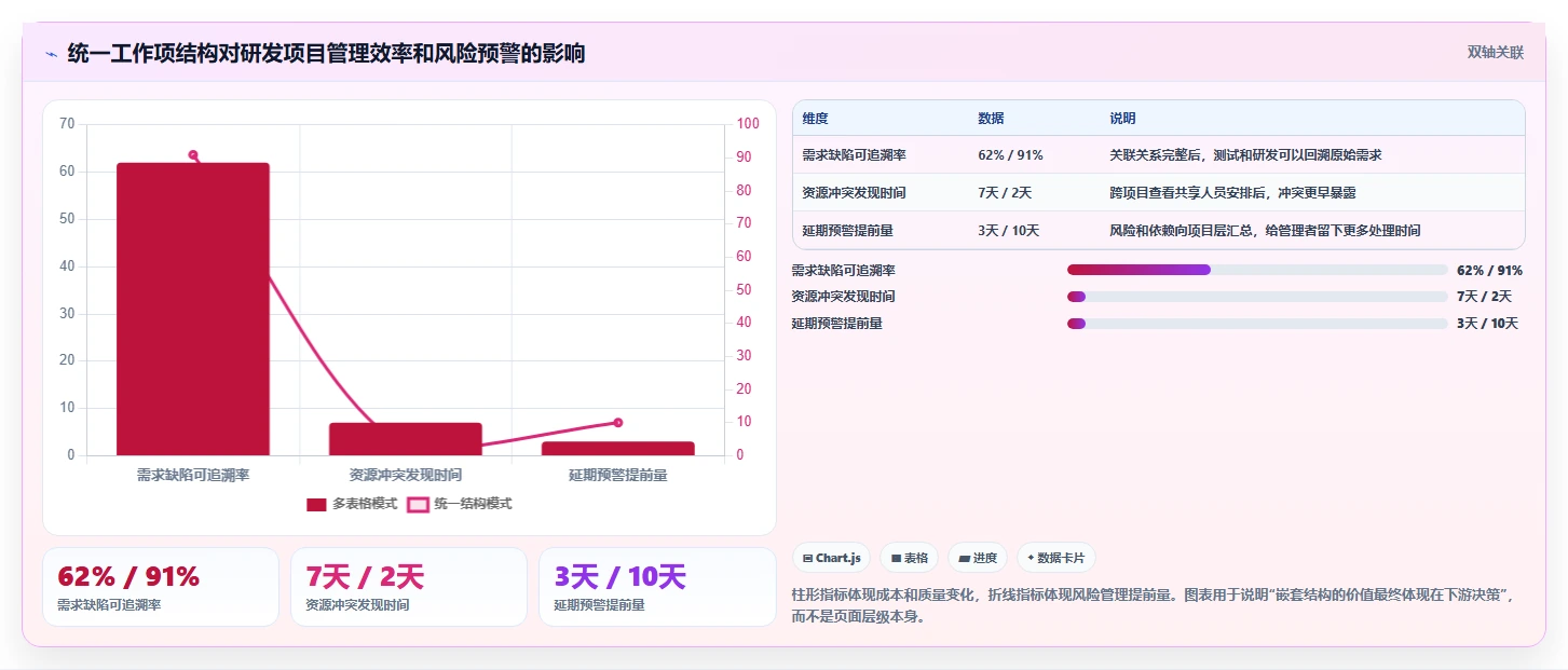 项目管理新趋势:2026年最受欢迎的8大可嵌套的任务管理系统盘点