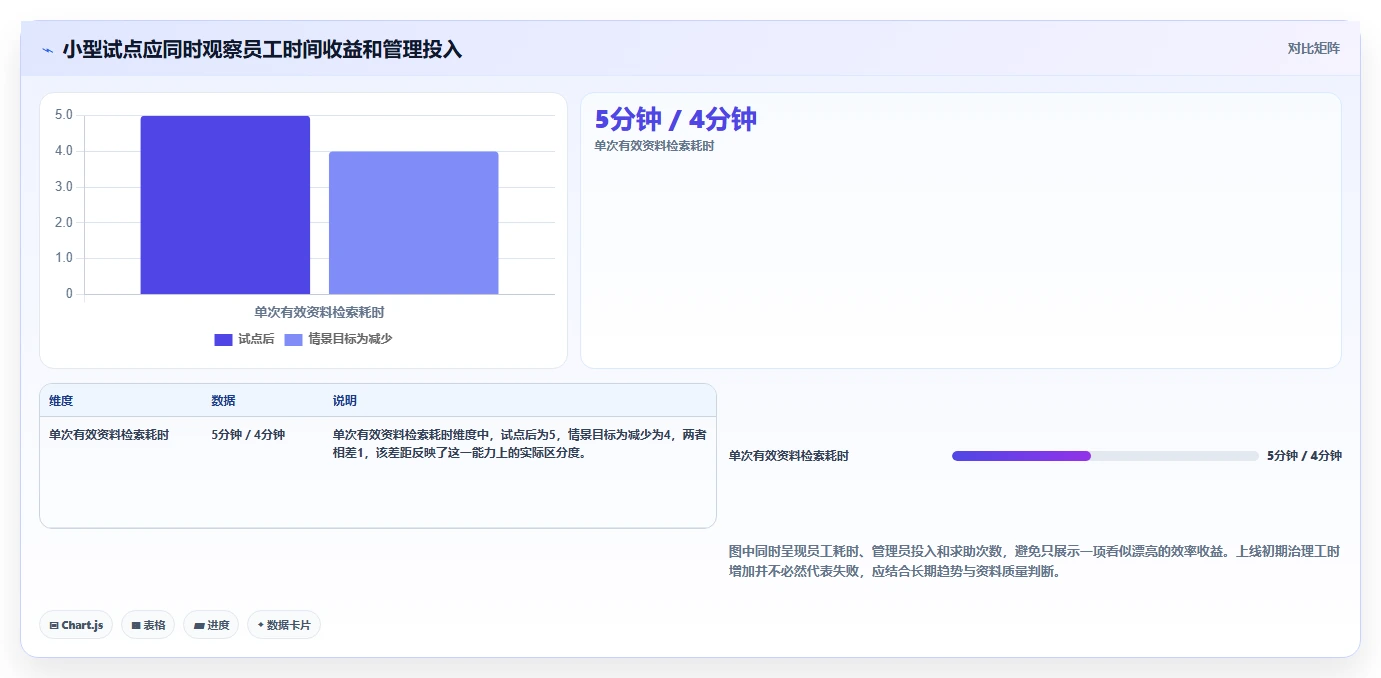 2026年资料管理平台大比拼：6款顶级工具助力企业效率提升
