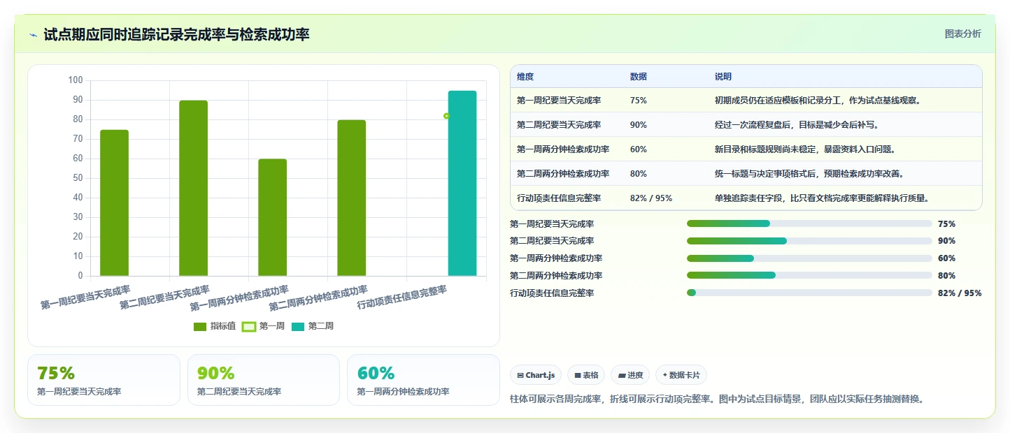 2026年最佳选择:6款记录文档用什么软件工具深度对比