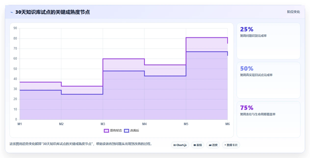 提升团队协作效率：2026年度6款热门confluence知识库模板推荐