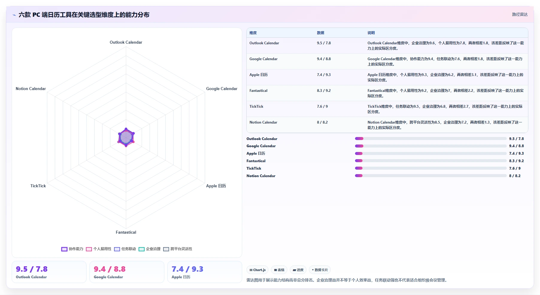 2026年效率之选：6款顶级pc端日历管理软件全面对比