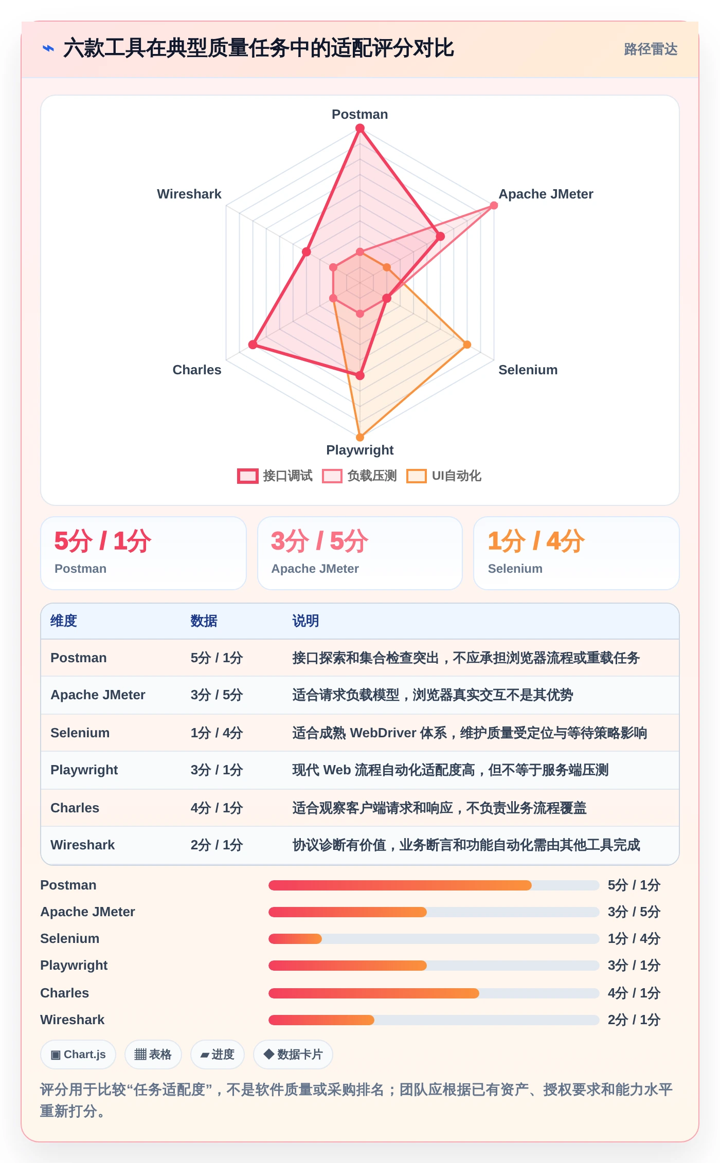 质量保障利器:2026年6款热门电脑上常用的测试软件深度评测