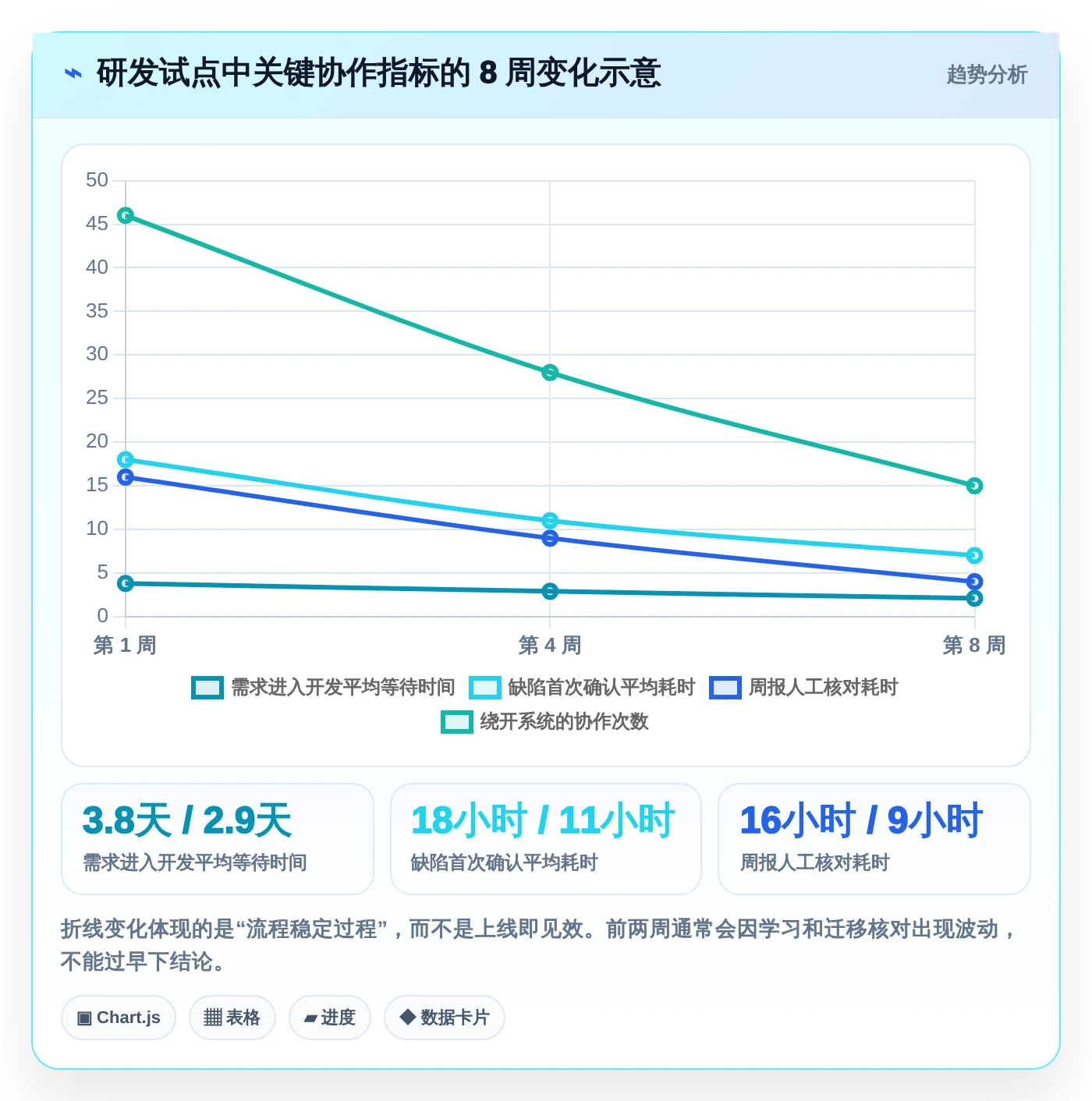 2026年项目管理革新:6款替换Jira的顶级工具盘点