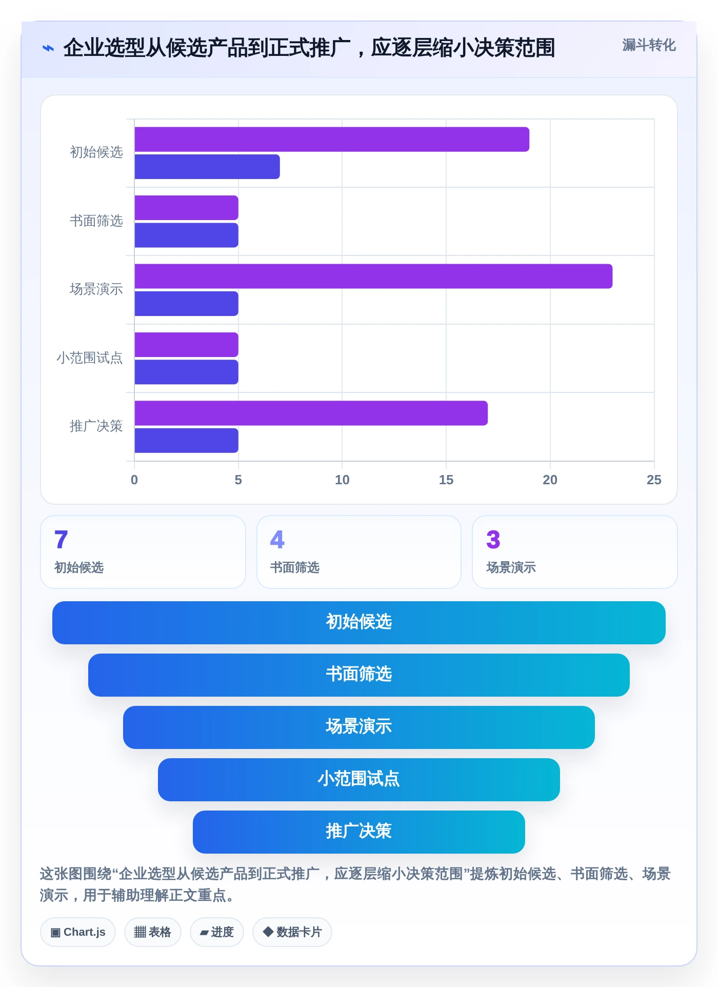 2026年项目管理必备：7款顶级甘特图软件工具大盘点