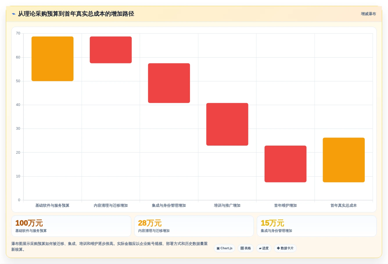 提升团队效率:2026年6大知识管理系统软件选型指南