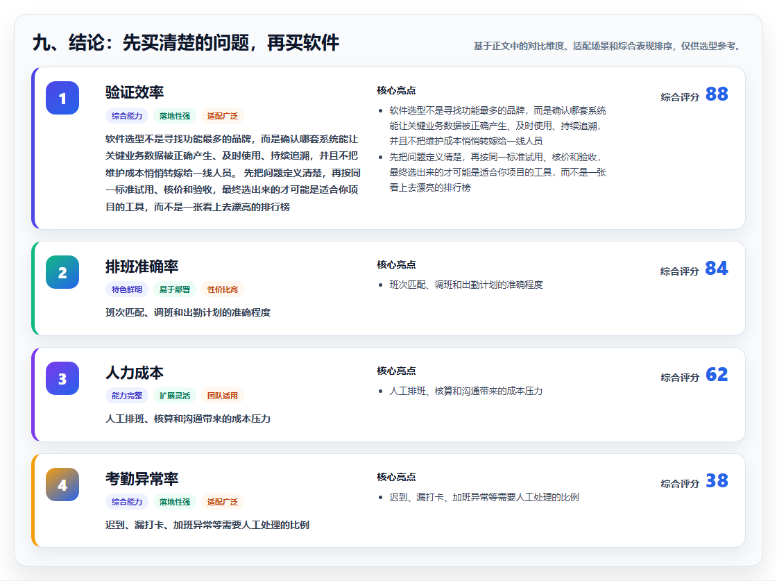 九、结论：先买清楚的问题，再买软件