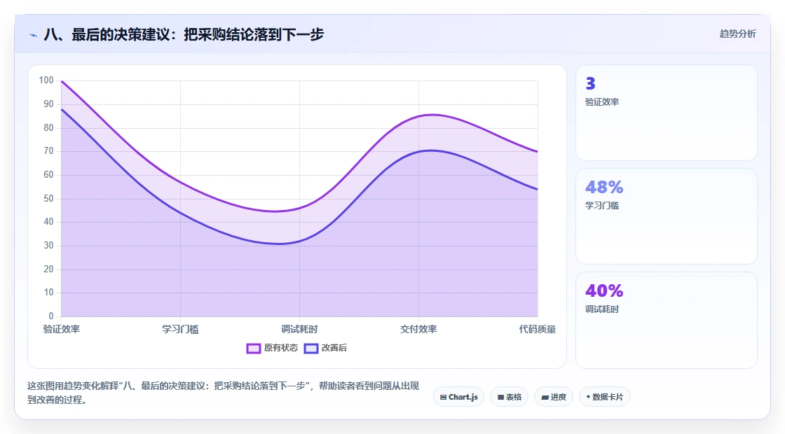 八、最后的决策建议:把采购结论落到下一步