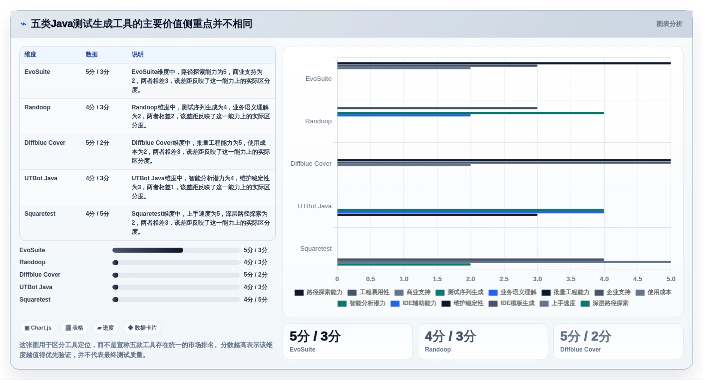 提升代码质量必备：2026年最受欢迎的5大Java自动生成单元测试代码工具推荐