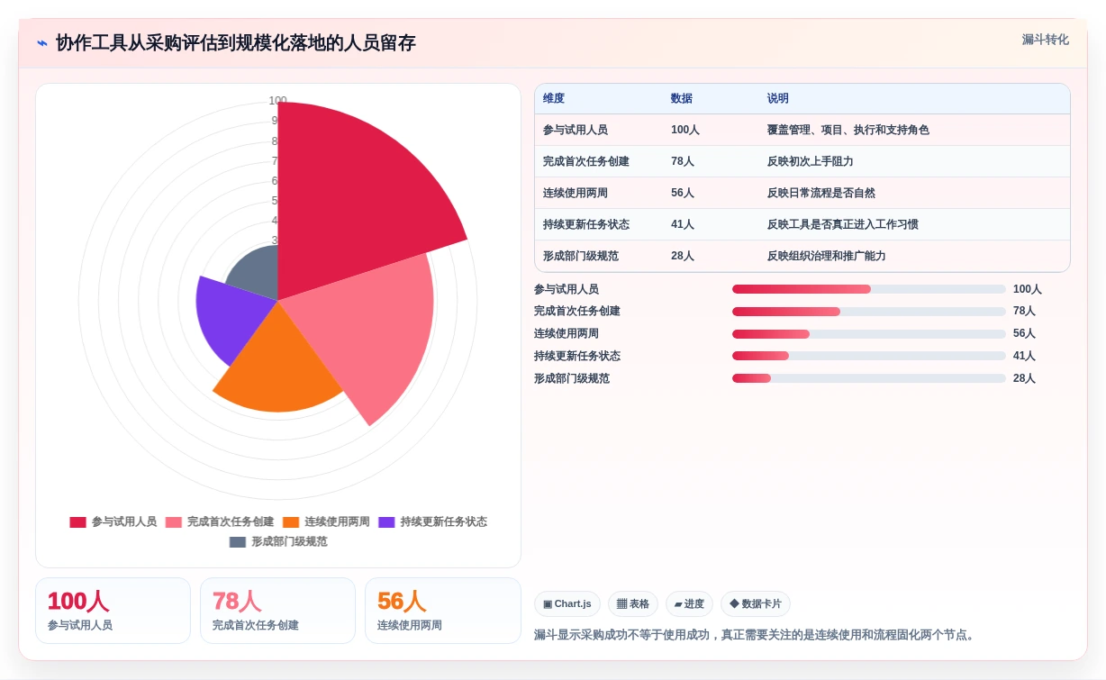 2026年远程协作工具对比：8款主流产品优缺点与选型建议