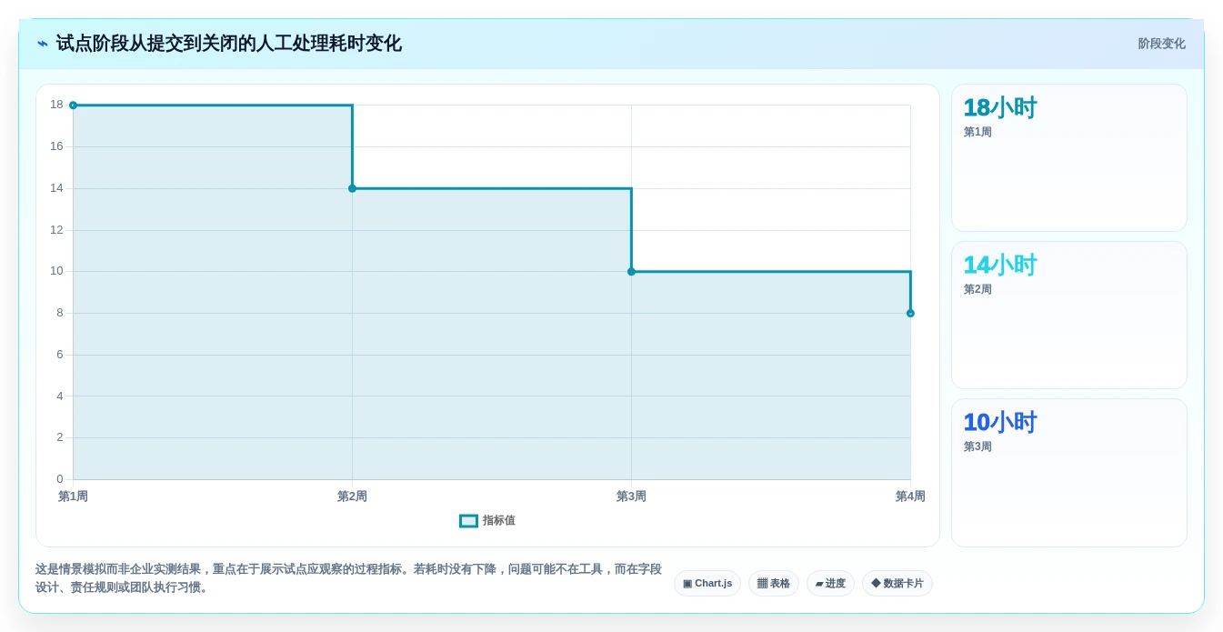 项目管理新纪元:2026年最值得投资的5大bug跟踪管理系统