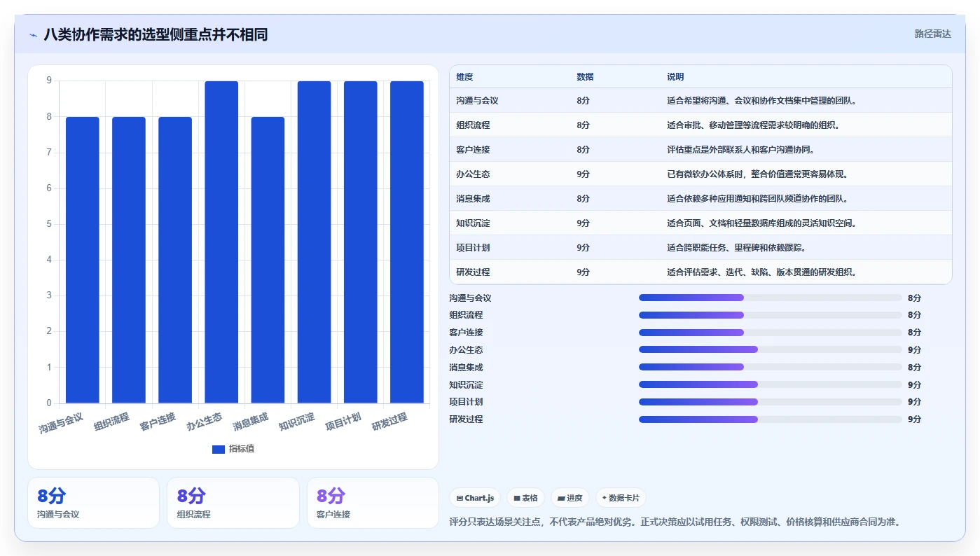 远程办公新选择:2026年协同软件SaaS工具盘点,8款必试产品