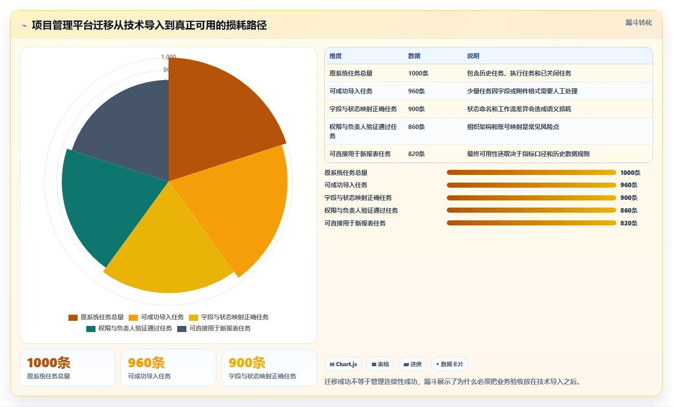 项目经理必看！2026年制作进度图的软件选型攻略：6大工具推荐