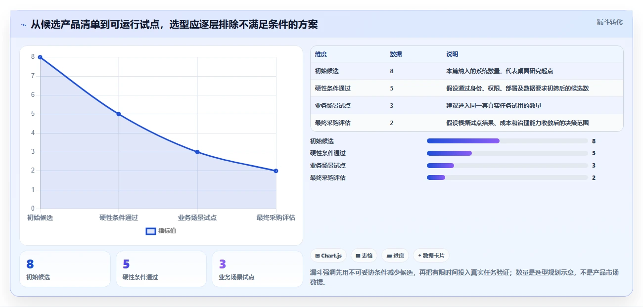 研发团队必备：2026年度8款顶级confluence管理系统推荐