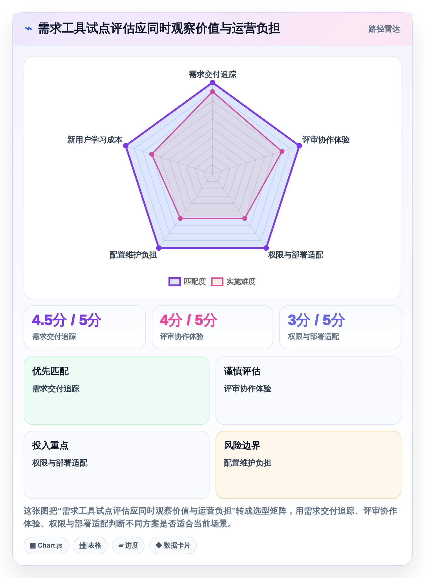 2026年项目管理效率大提升:8款顶级需求文档工具深度对比