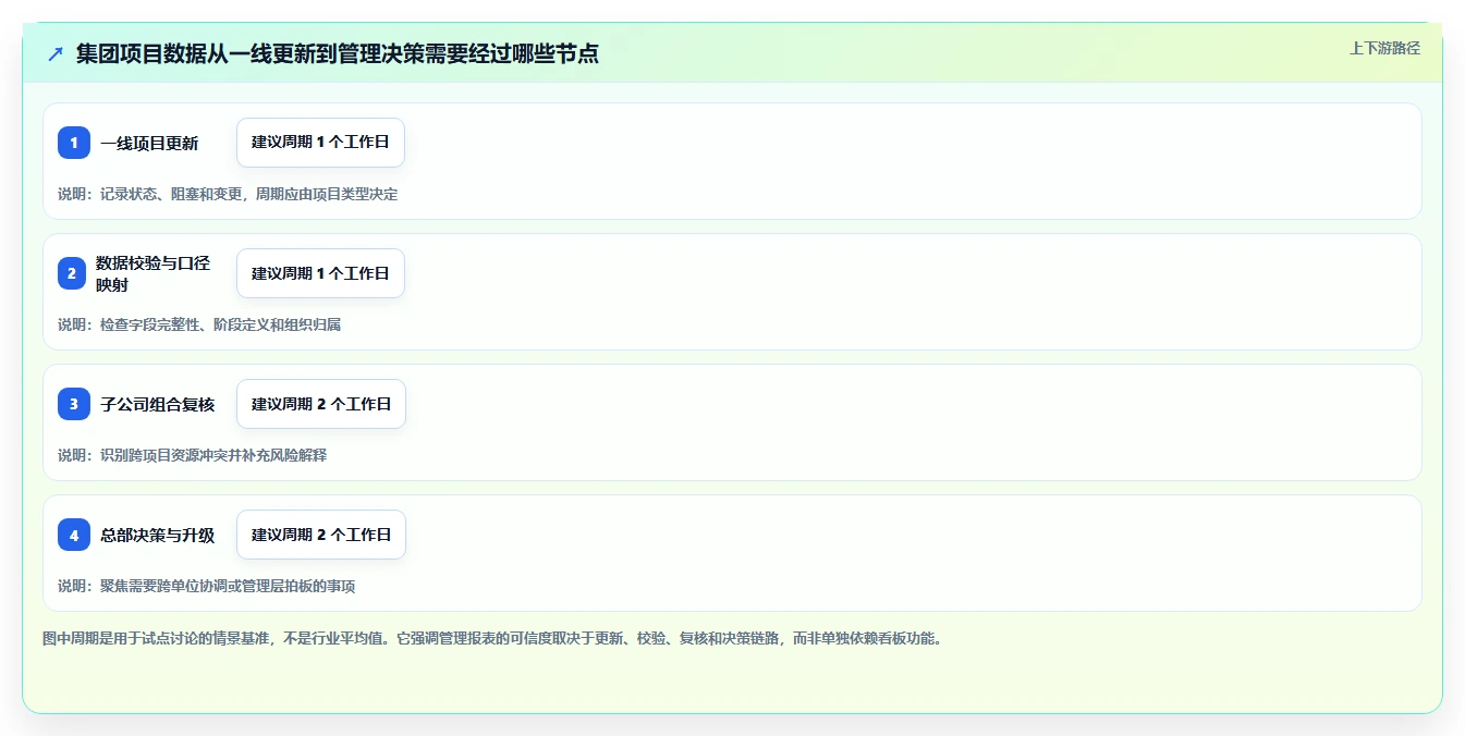 2026年集团型企业项目管理工具哪些值得尝试?深度测评与推荐