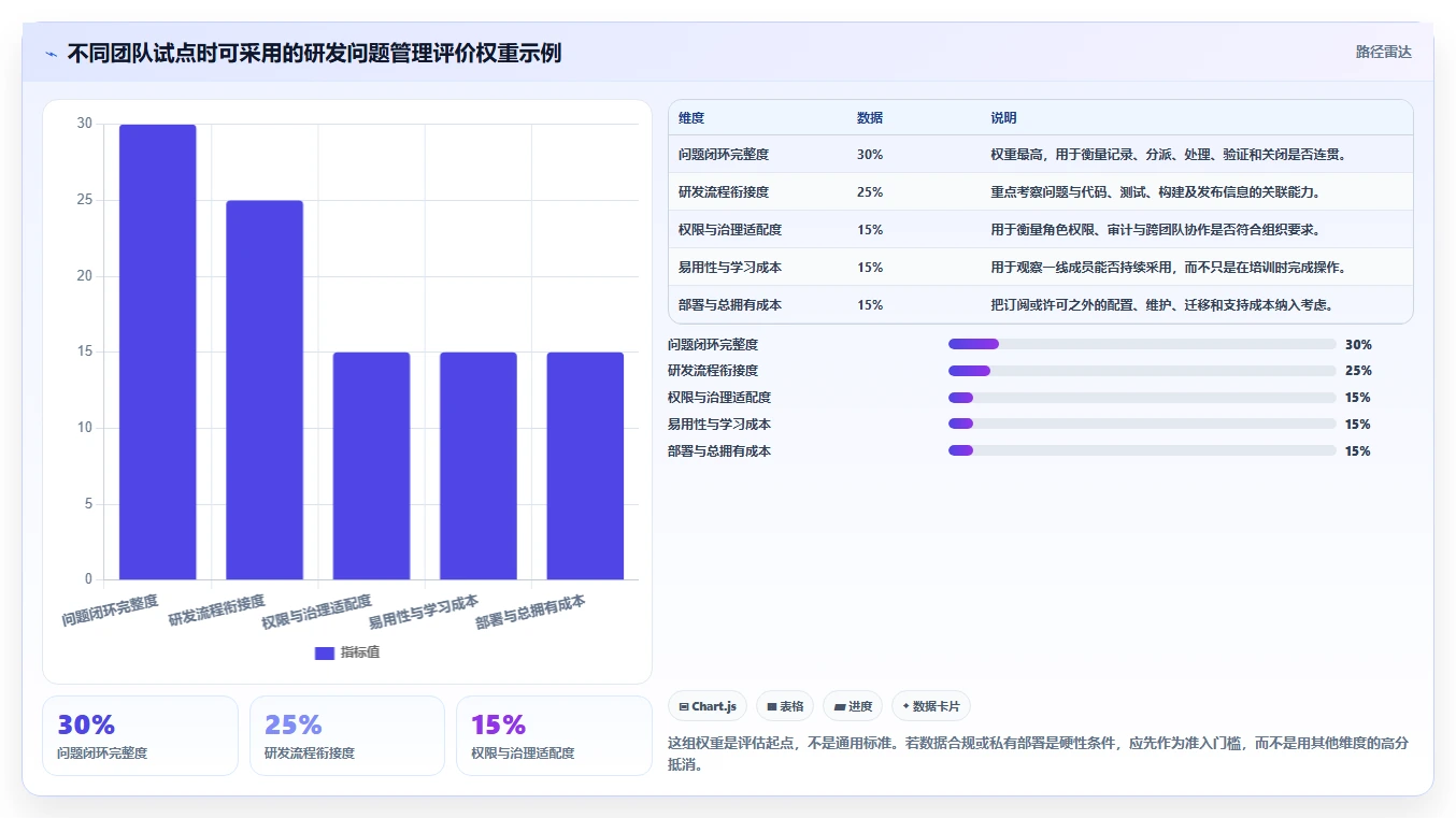 提升效率必看!7款热门研发技术问题线上管理平台工具盘点(2026版)