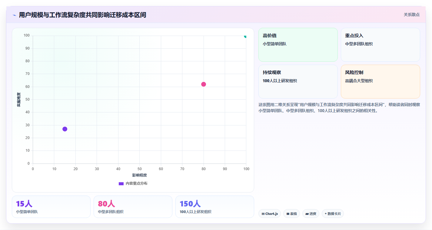 告别高昂费用:2026年6款性价比超高的Jira替代工具推荐