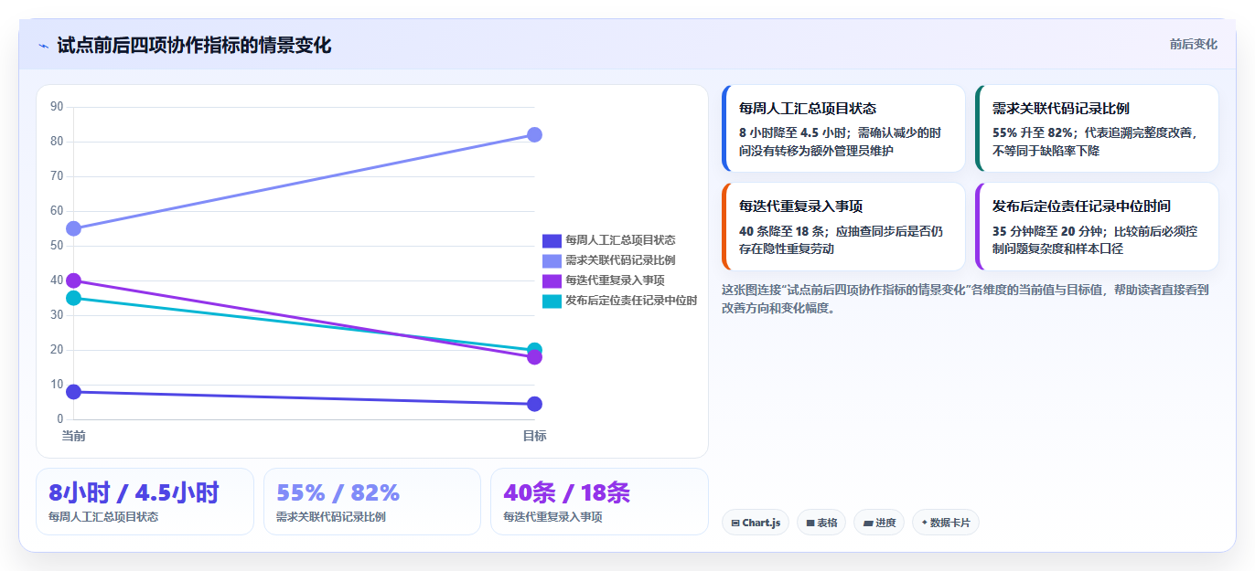 研发团队必备：2026年度7款最受欢迎的阿里云项目管理软件推荐