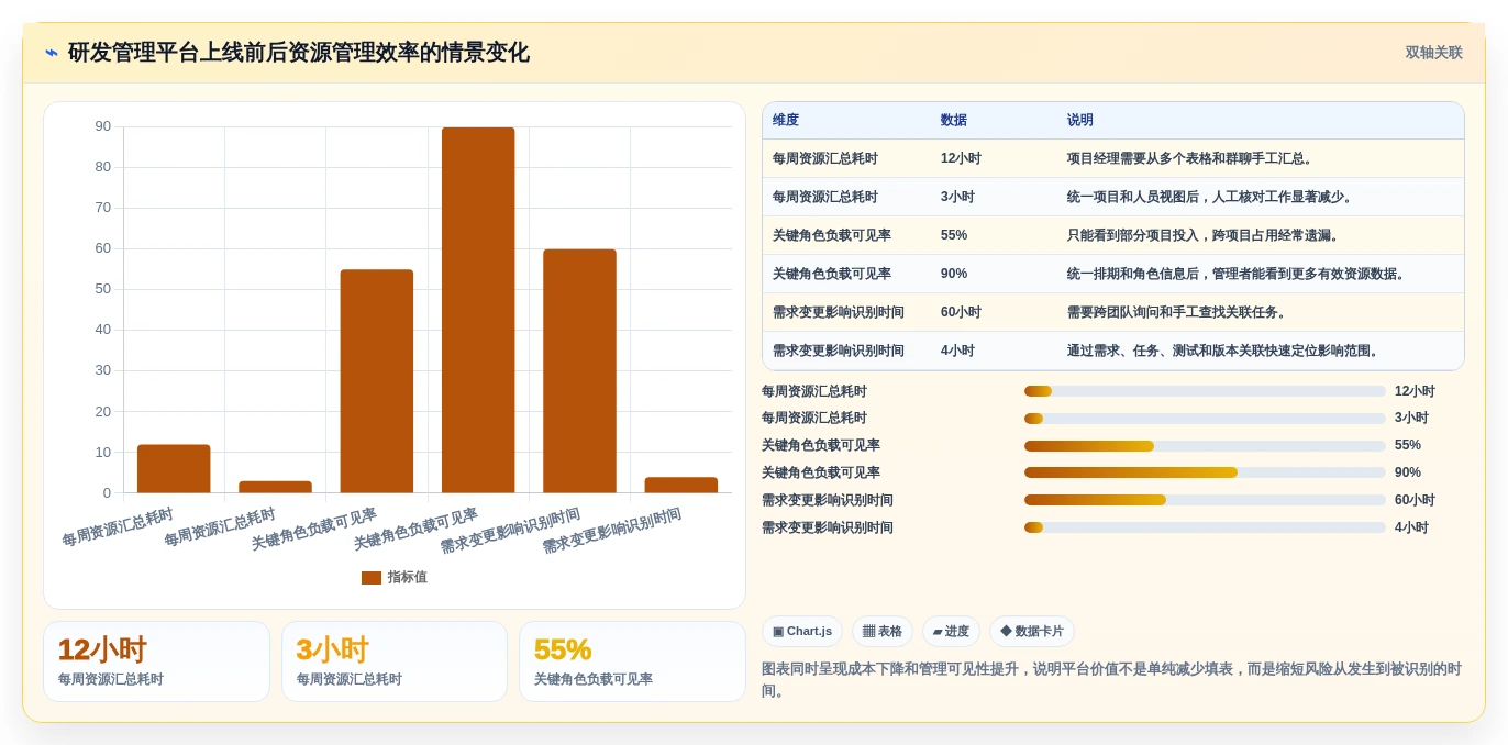 项目管理新趋势:2026年最受欢迎的5款研发人员管理系统