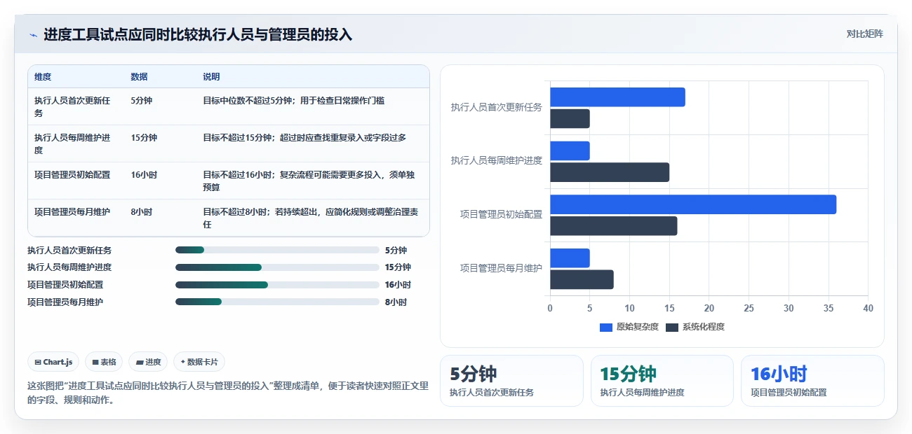 提升团队协作：2026年7款顶级好用的进度管理软件深度分析